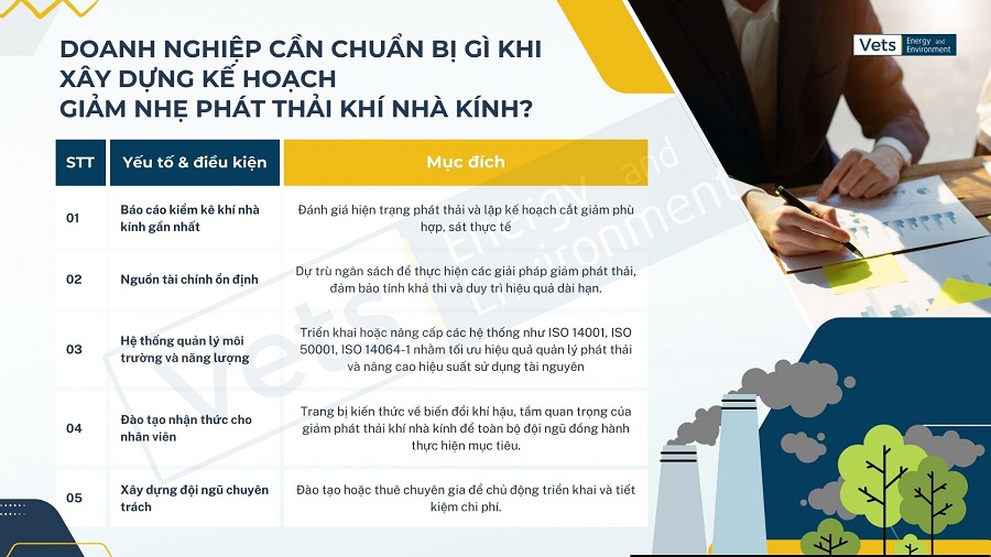 Những yêu cần và điều kiện cần thiết để Xây dựng Kế hoạch giảm nhẹ phát thải KNK
