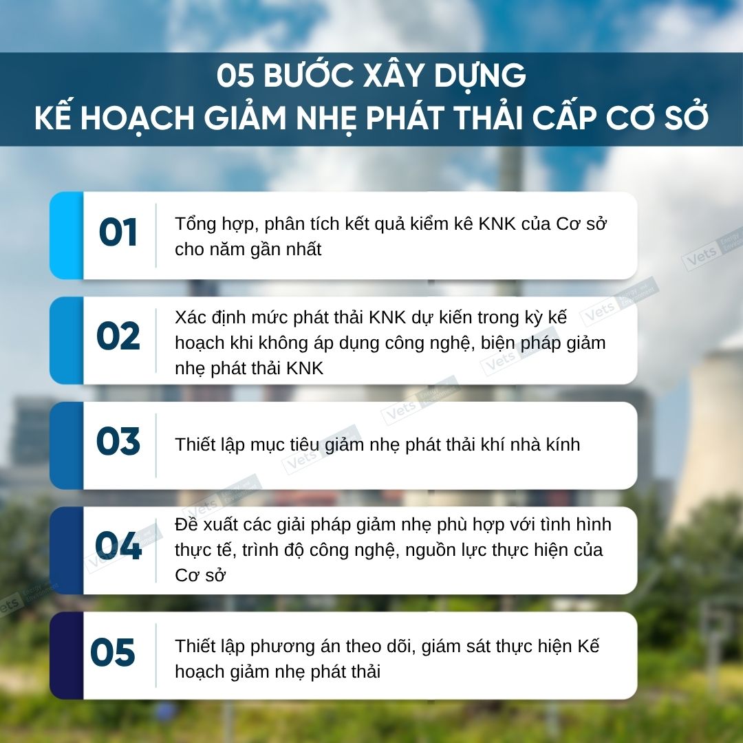 5 bước xây dựng kế hoạch giảm nhẹ phát thải khí nhà kính