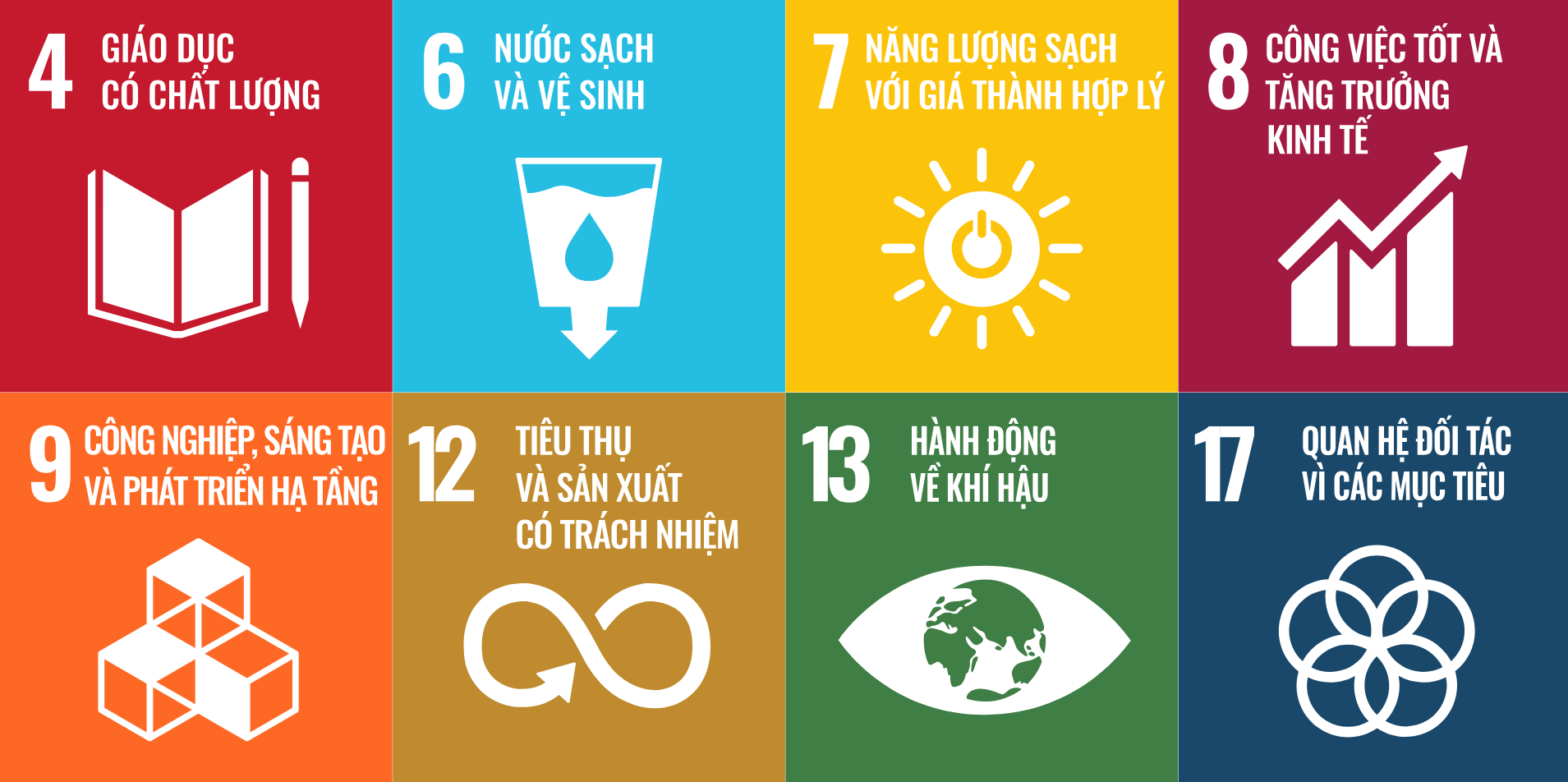 17 Mục tiêu Phát triển Bền vững của Liên Hợp Quốc