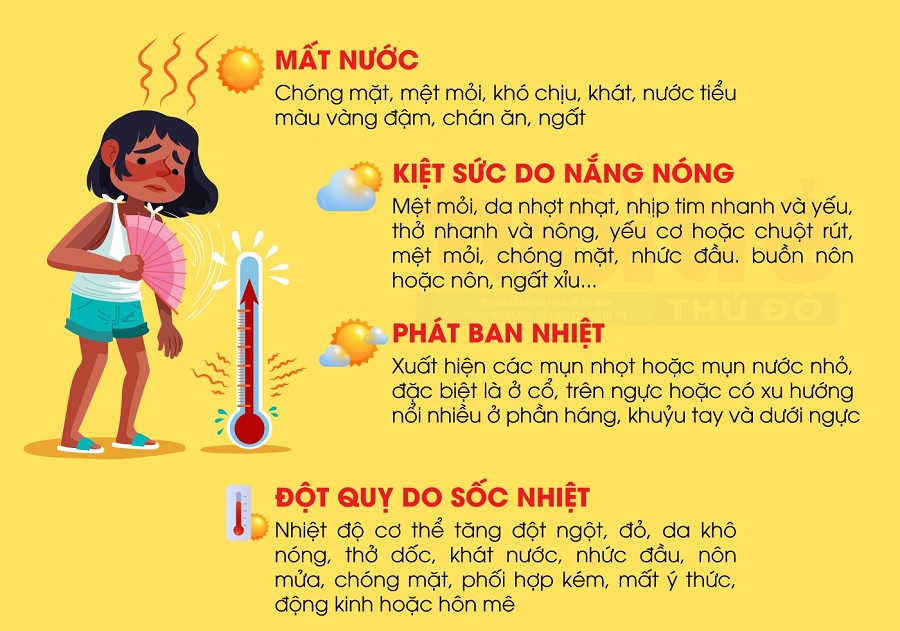 Ảnh hưởng của nhiệt độ cao với sức khỏe con người (nguồn: Báo Tuổi Trẻ Thủ Đô)