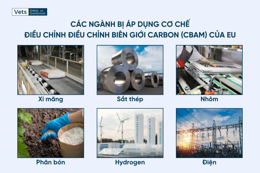 Các ngành xuất khẩu bị áp dụng cơ chế điều chỉnh điều chỉnh biên giới carbon (CBAM) của EU