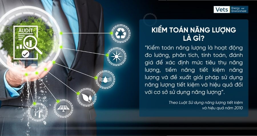 Định nghĩa Kiểm toán năng lượng theo Luật Sử dụng năng lượng tiết kiệm và hiệu quả năm 2010