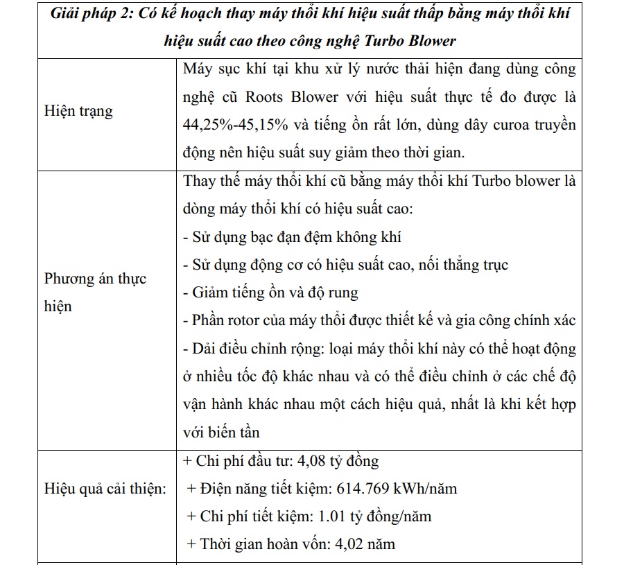 Các giải pháp tiết kiệm năng lượng tiêu biểu tại Vipaco