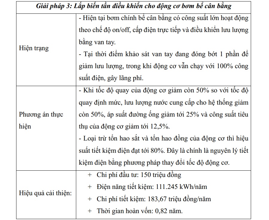Các giải pháp tiết kiệm năng lượng tiêu biểu tại Vipaco