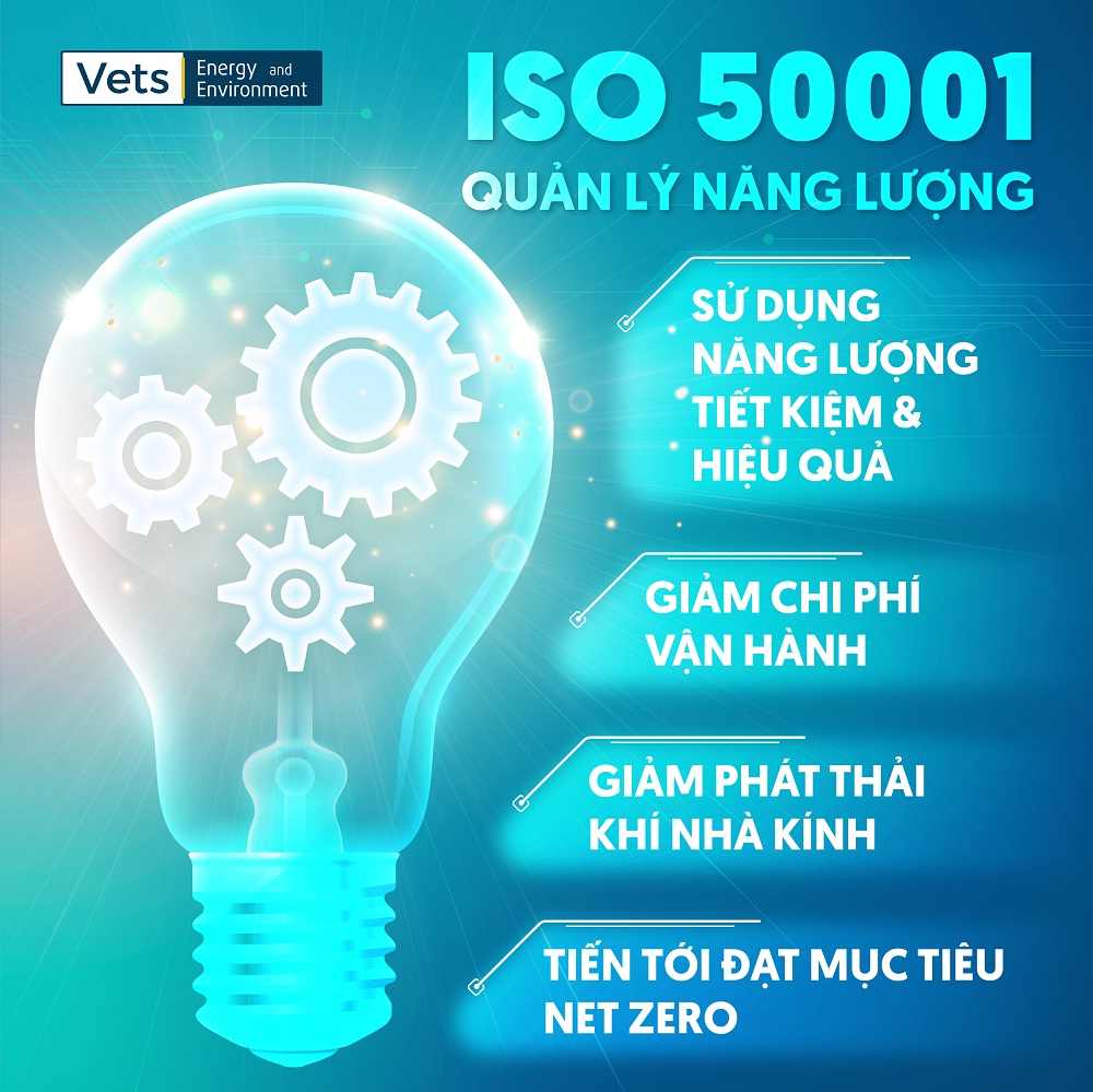 Tiêu chuẩn ISO 50001 Quản lý Năng lượng