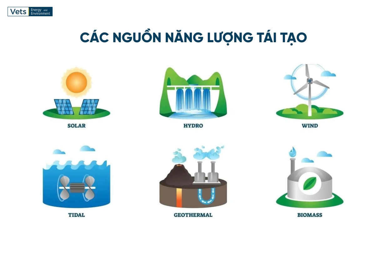 Các nguồn năng lượng tái tạo phổ biến