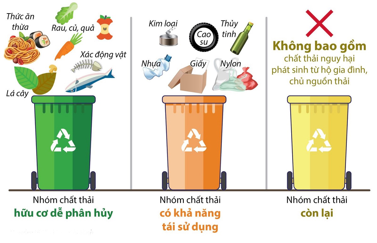 Phân loại chất thải ngay từ đầu nguồn để tăng cường hiệu quả quản lý chất thải