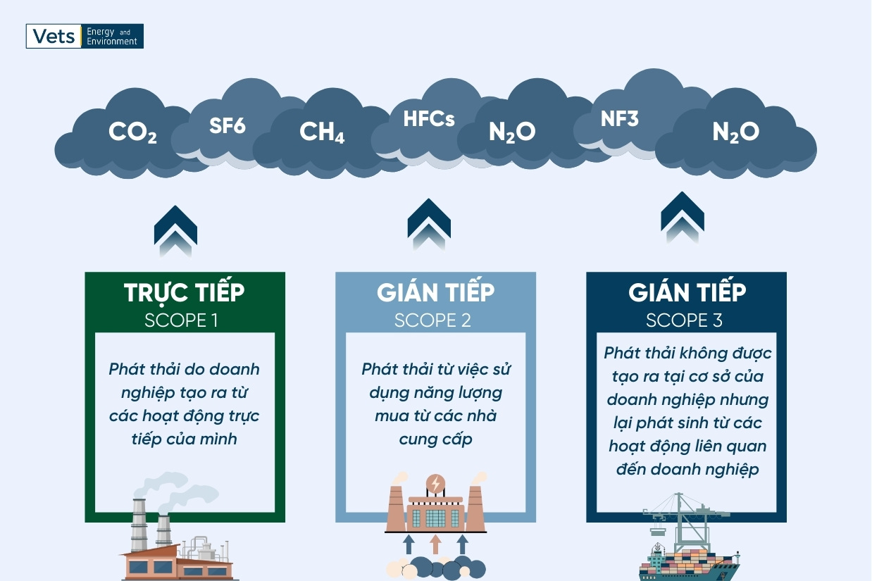 Phát thải trực tiếp và phát thải gián tiếp có gì khác biệt?