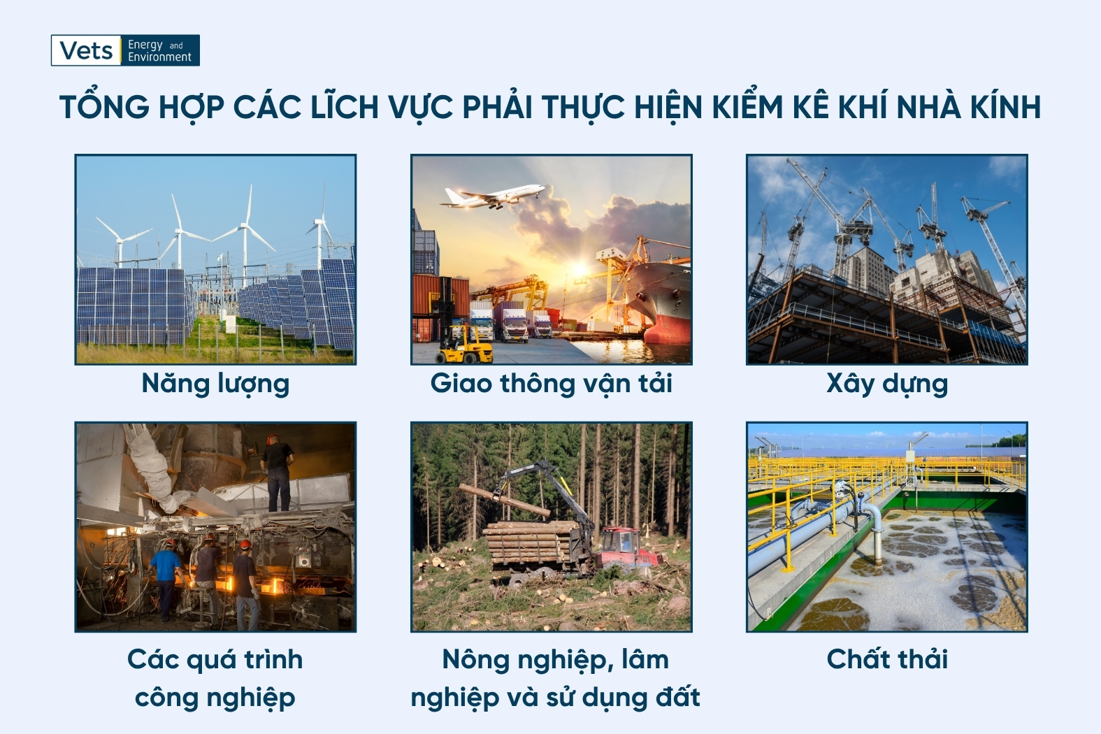 Các lĩnh vực nào phải thực hiện kiểm kê khí nhà kính?