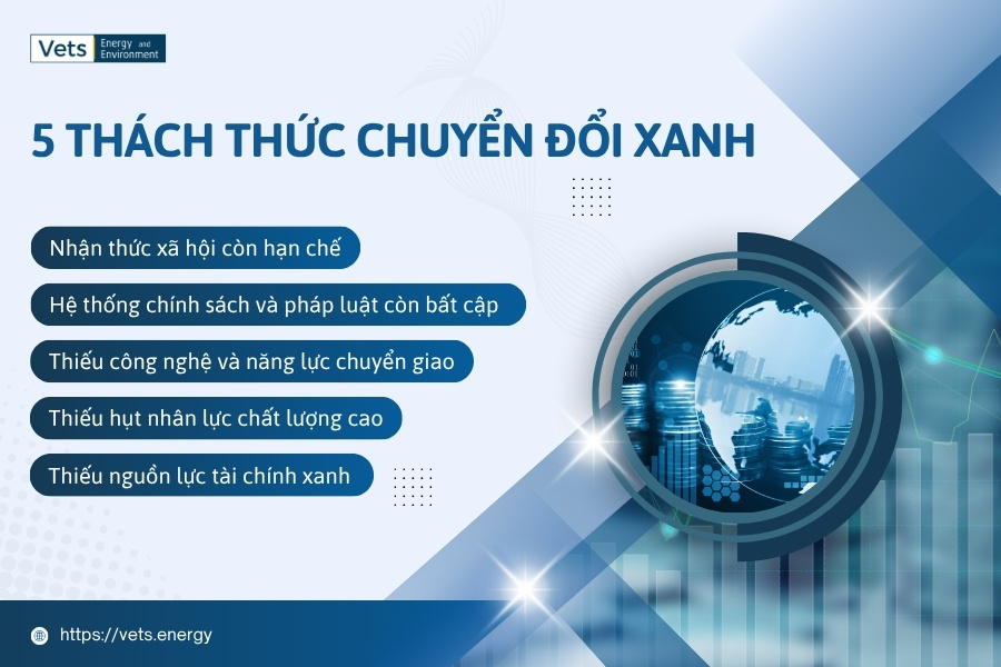 5 Thách Thức Chuyển Đổi Xanh Tại Việt Nam