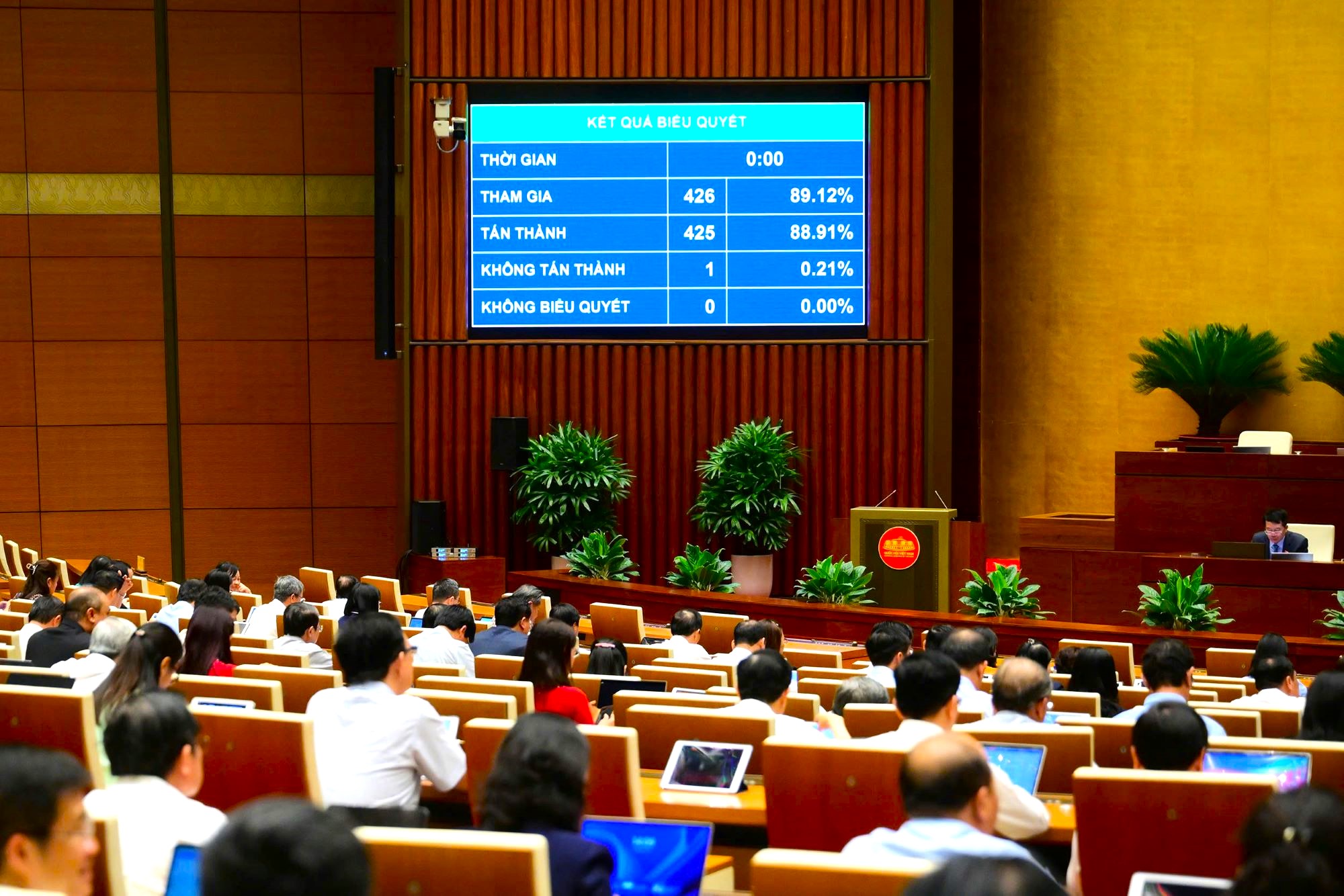 Ngày 18//2025, Quốc hội biểu quyết thông qua Luật sửa đổi, bổ sung một số điều của Luật SDNL TK&HQ.