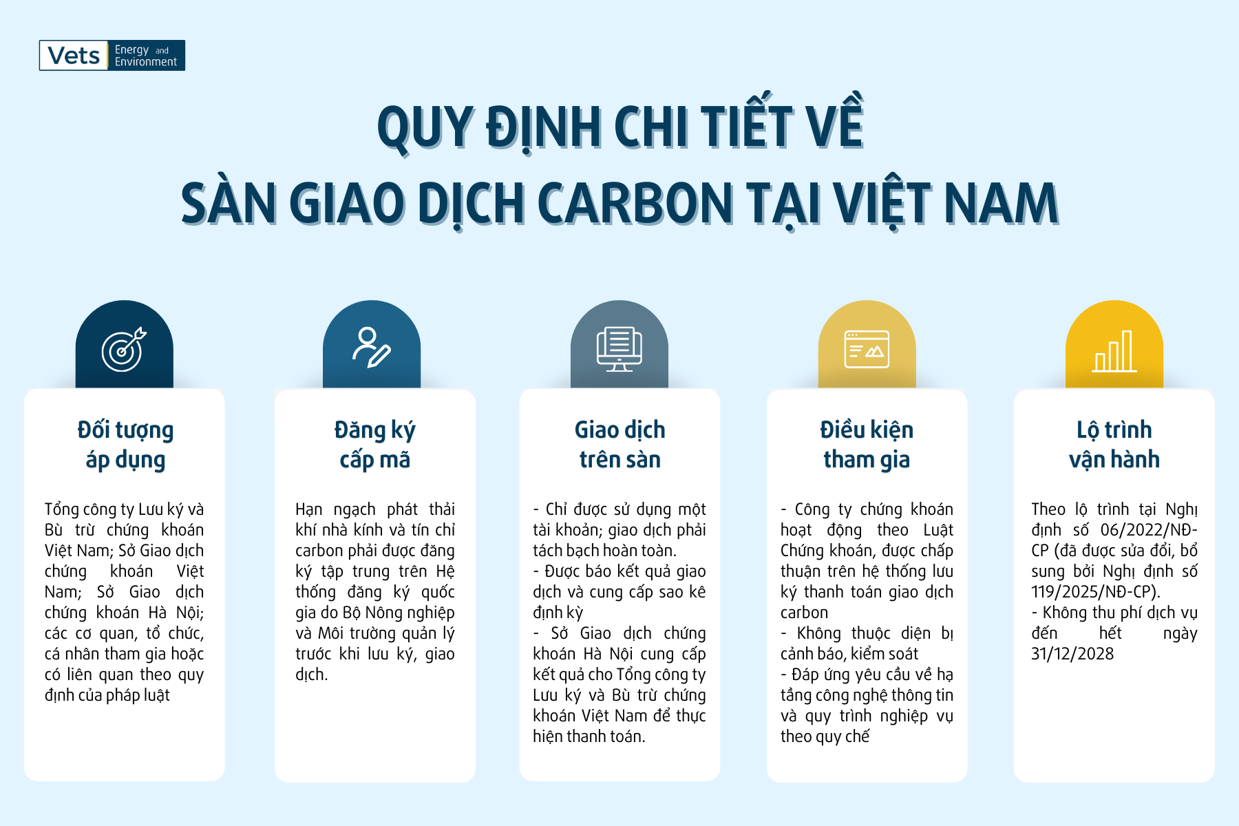 Tóm tắt quy định về sàn giao dịch carbon trong nước theo Nghị định số 29/2026/NĐ-CP