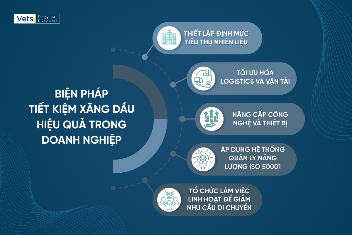 Những biện pháp tiết kiệm xăng dầu hiệu quả trong doanh nghiệp gợi ý từ Bộ Công Thương