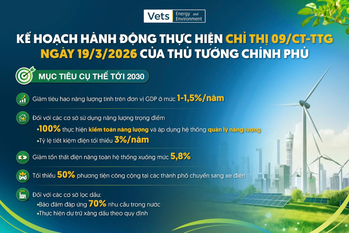 Các mục tiêu về sử dụng năng lượng đến năm 2030.