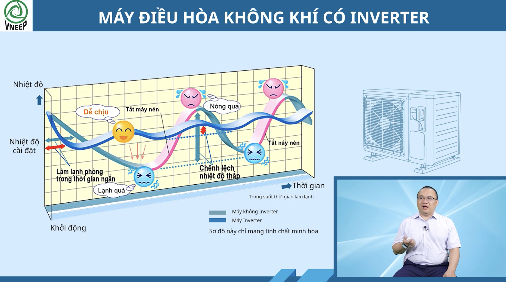 Bài giảng được thiết kế với bố cục mạch lạc, kết hợp minh họa trực quan, giúp người học dễ dàng nắm bắt cấu trúc và nguyên lý hoạt động của hệ thống điều hòa không khí.
